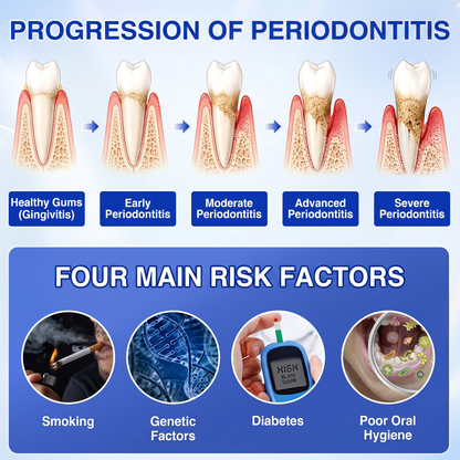 🇺🇸Pureluxo® 🦷GumRevive periodontal repair gel🌿